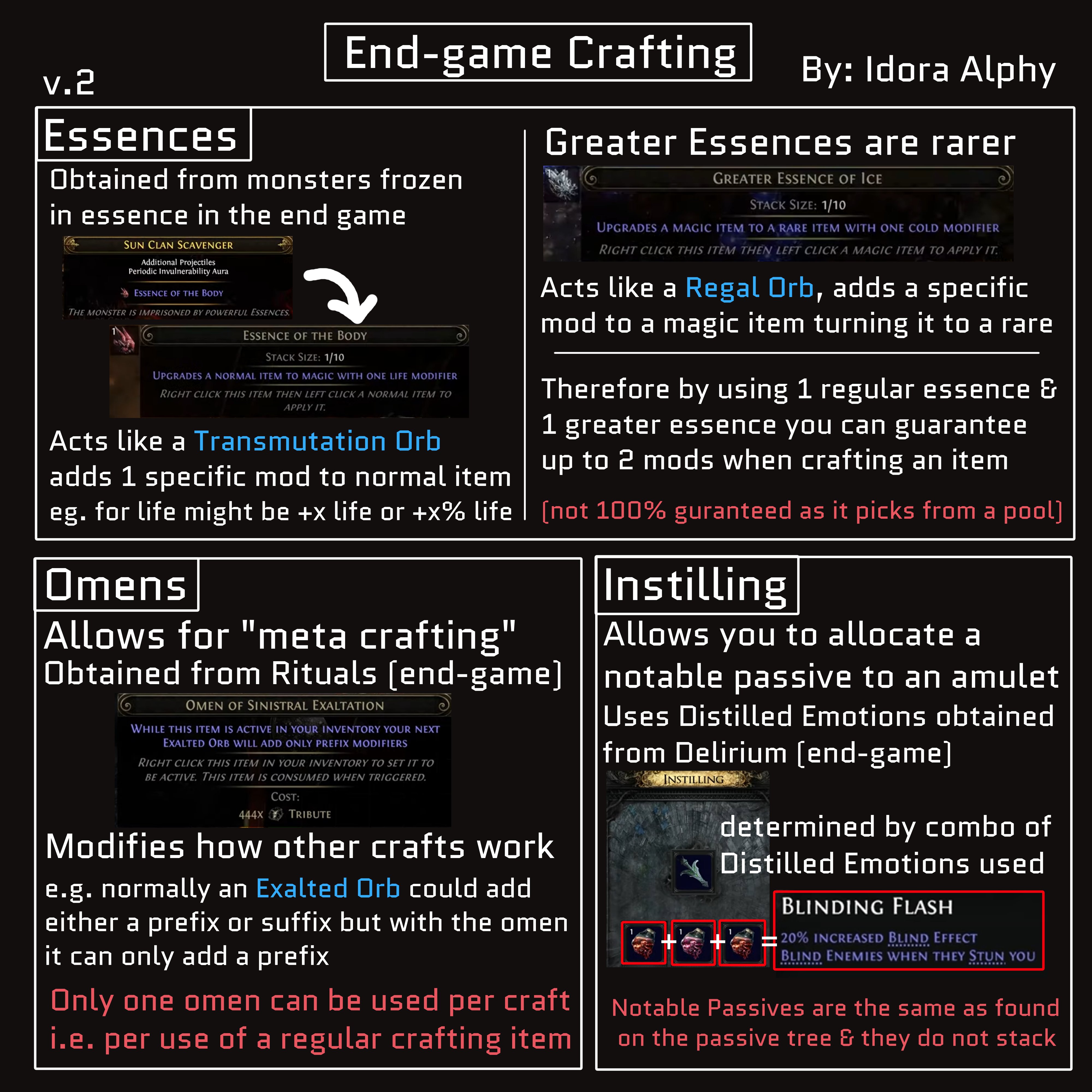 Path of Exile 2 End-game quick reference crafting image