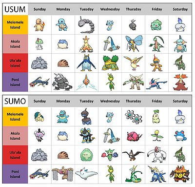  sun ultrasun moon ultramoon island scan Pokemon reference image