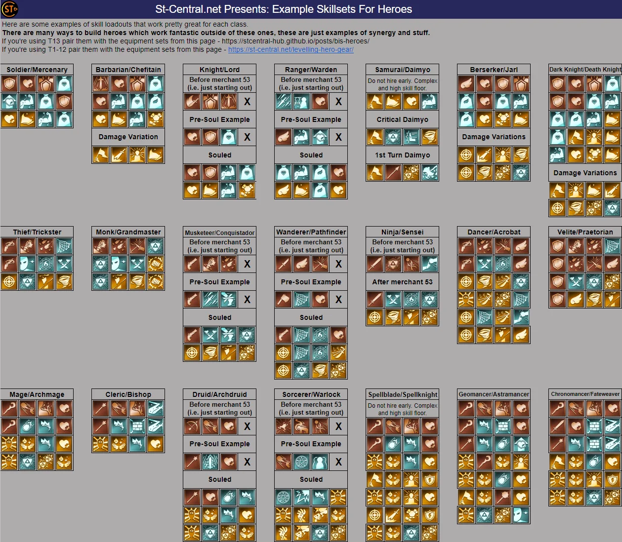 Shop Titans - Hero Skillset Visual Quick reference Image